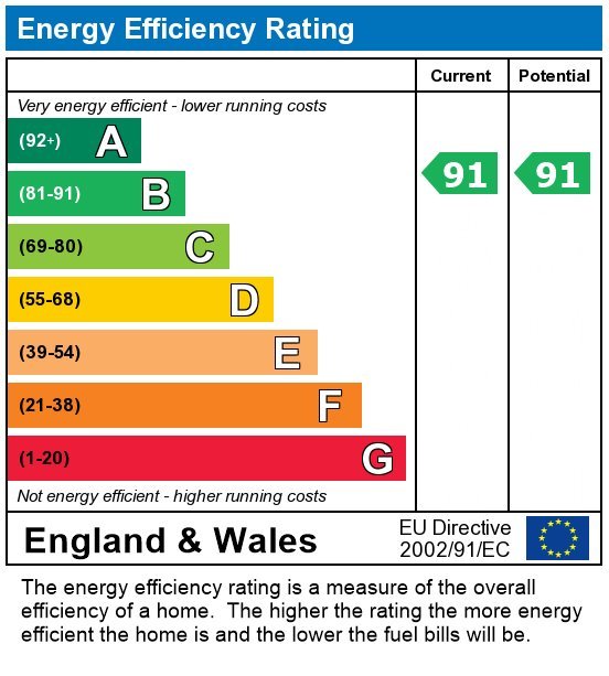 EPC graph