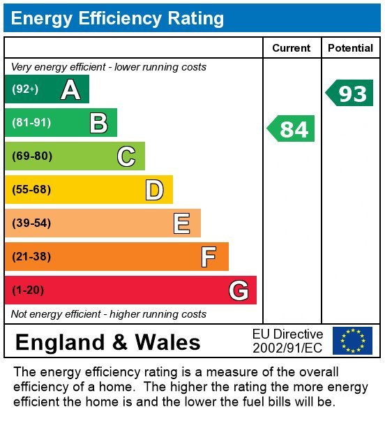 EPC graph
