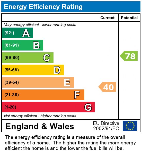 EPC graph